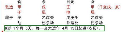 天交大運|一步大運管十年，生辰八字如何計算交運、起運時間